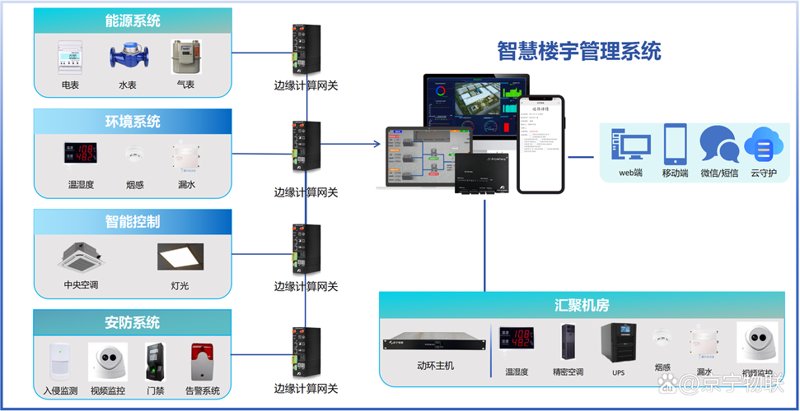 智能化系统集成：深圳企业拥抱未来的新篇章