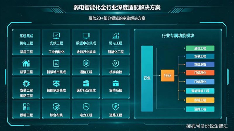 深圳智能化系统集成：解锁未来城市的新钥匙